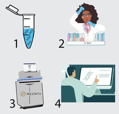 Unable to view the image, Please provide a valid URL.