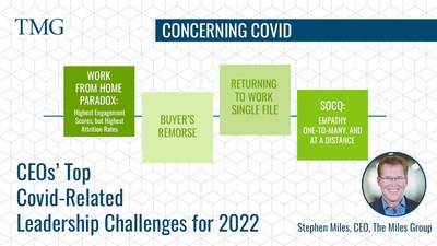 Concerning Covid: CEOs' Top Leadership Challenges for 2022