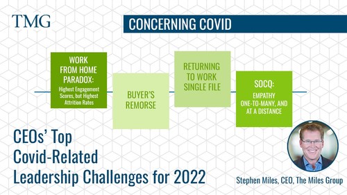 Concerning Covid: CEOs' Top Leadership Challenges for 2022