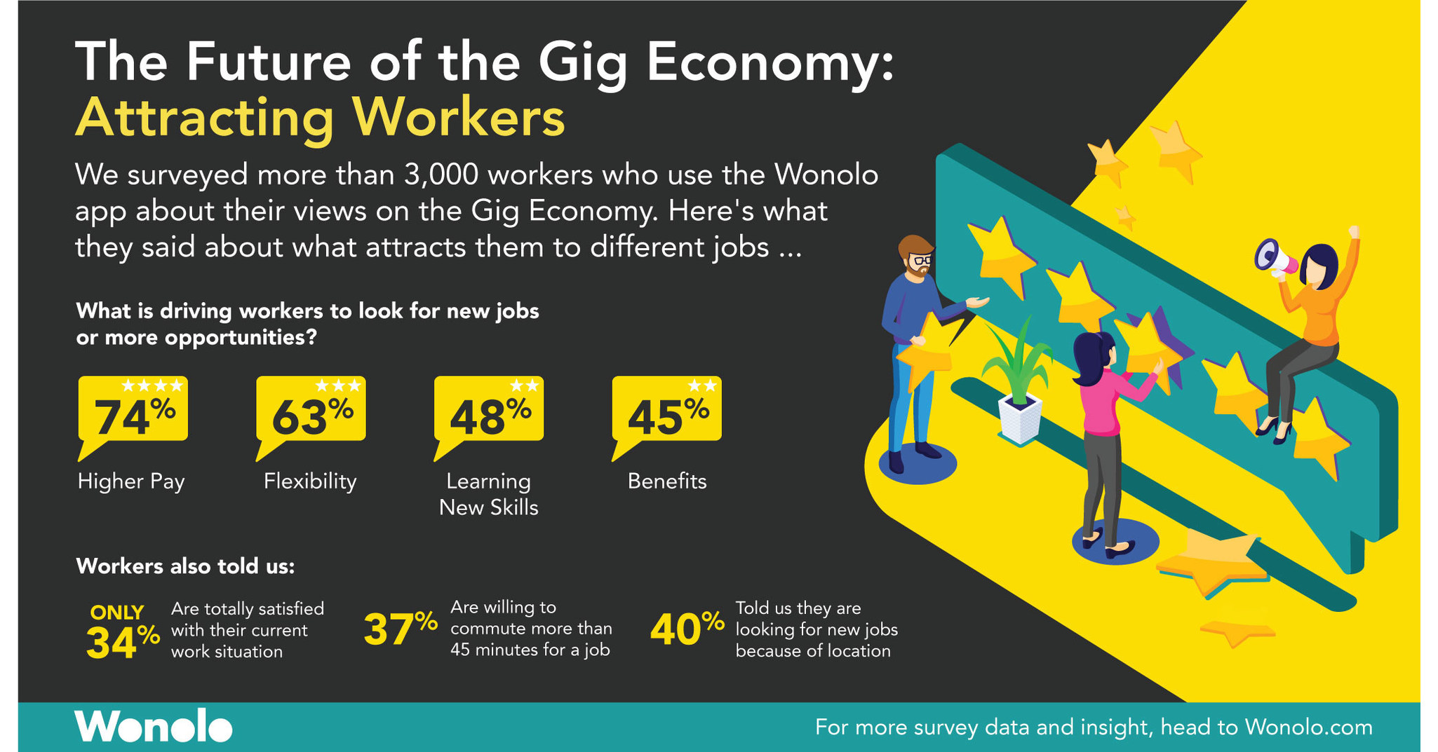 app jobs like wonolo