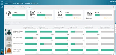 Mendix to Unveil a New SaaS Solution for the Fashion and Retail Industries