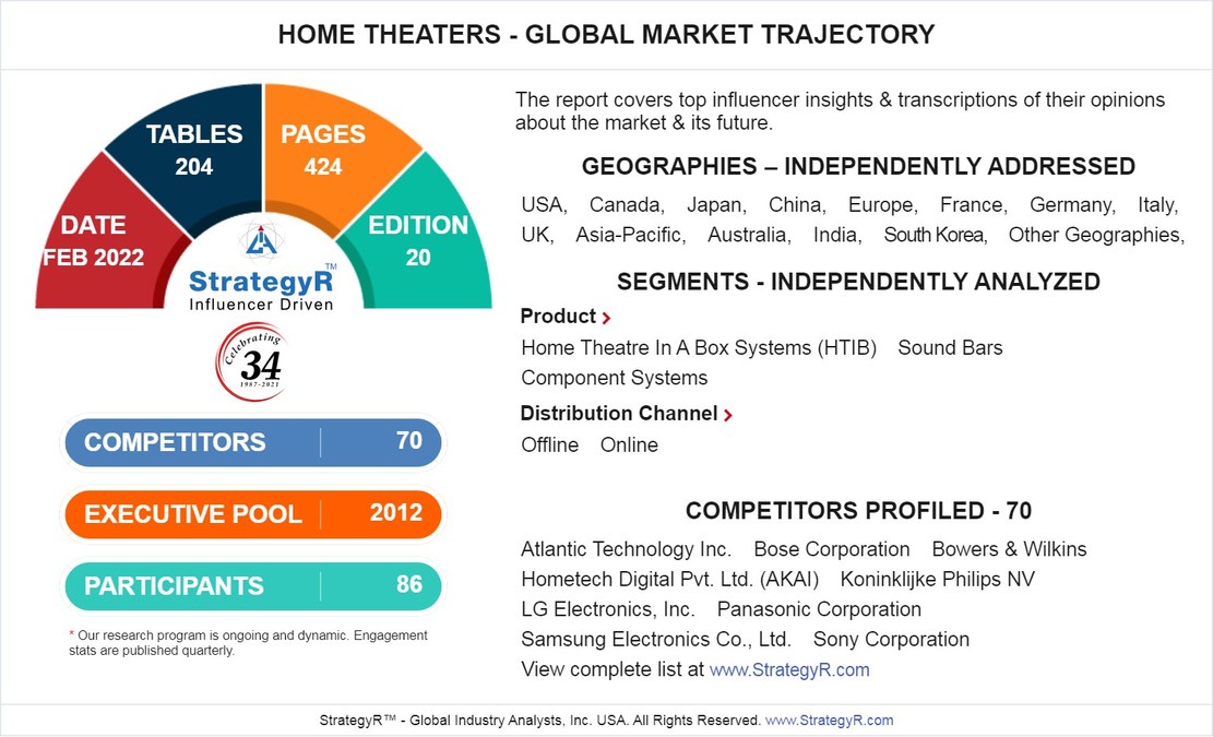 A $17.8 Billion Global Opportunity for Home Theaters by 2026 - New Research from StrategyR - Vimarsana News