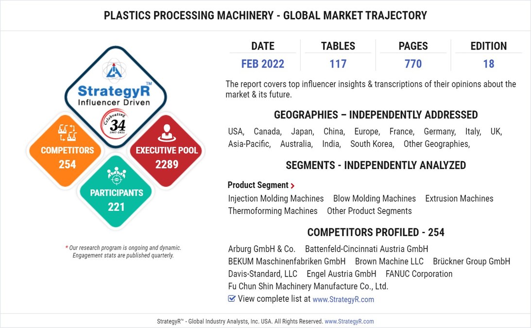 New Study from StrategyR Highlights a $24.9 Billion Global Market for Plastics Processing Machinery by 2026 - Vimarsana News