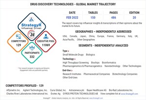 Global Drug Discovery Technologies Market to Reach $80.2 Billion by 2026
