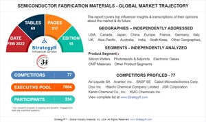 Global Industry Analysts Predicts the World Semiconductor Fabrication Materials Market to Reach $56.2 Billion by 2026