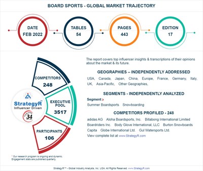 Board Sports - FEB 2022 Report