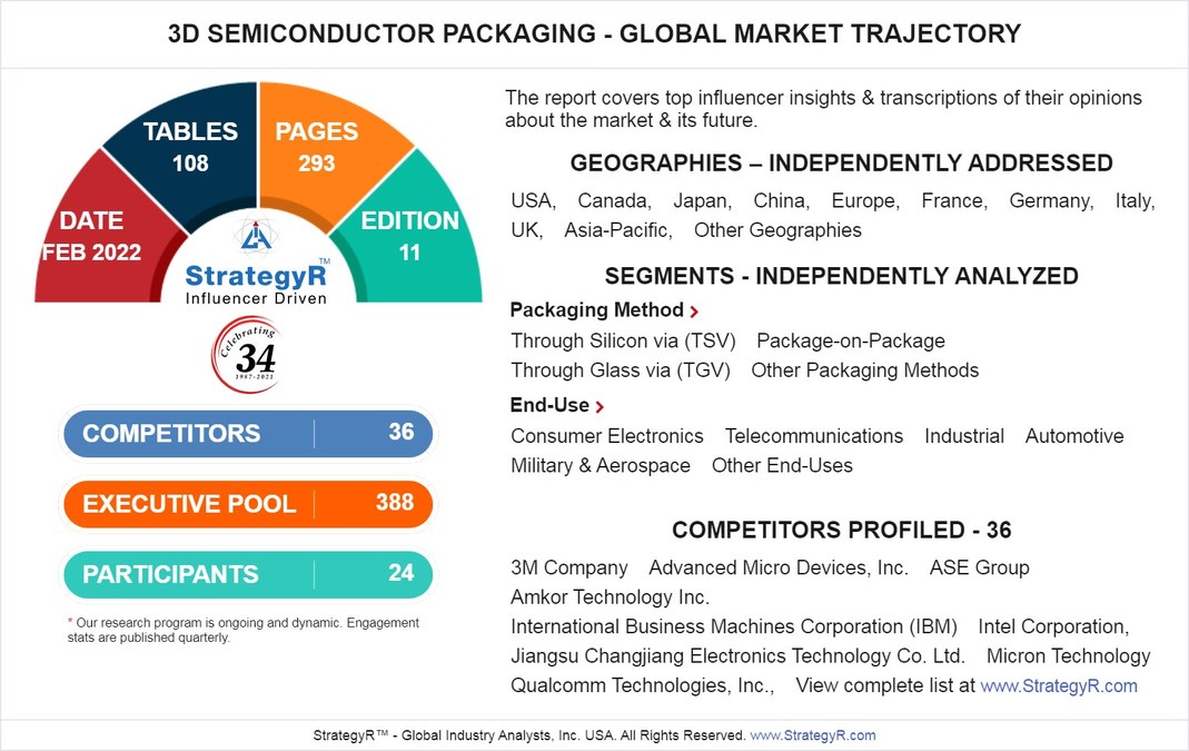 New Study from StrategyR Highlights a $14.7 Billion Global Market for 3D Semiconductor Packaging by 2026 - Vimarsana News