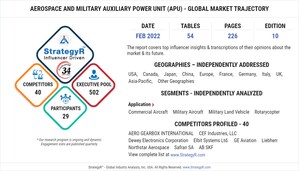 Valued to be $4.7 Billion by 2026, Aerospace and Military Auxiliary Power Unit (APU) Slated for Robust Growth Worldwide