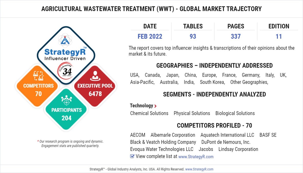 New Analysis from Global Industry Analysts Reveals Steady Growth for Agricultural Wastewater Treatment (WWT), with the Market to Reach $2.8 Billion Worldwide by 2026 - Vimarsana News