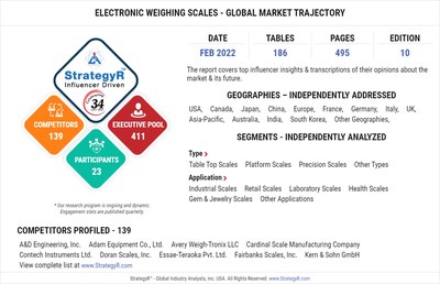 Different Types Of Medical Scales Found In The Market