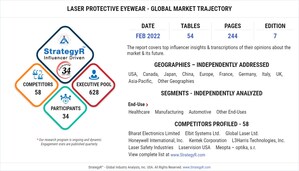 Valued to be $411.6 Million by 2026, Laser Protective Eyewear Slated for Robust Growth Worldwide