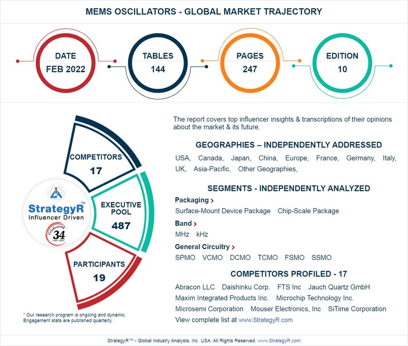 Global MEMS Oscillators Market to Reach $1.5 Billion by 2026 - Vimarsana News