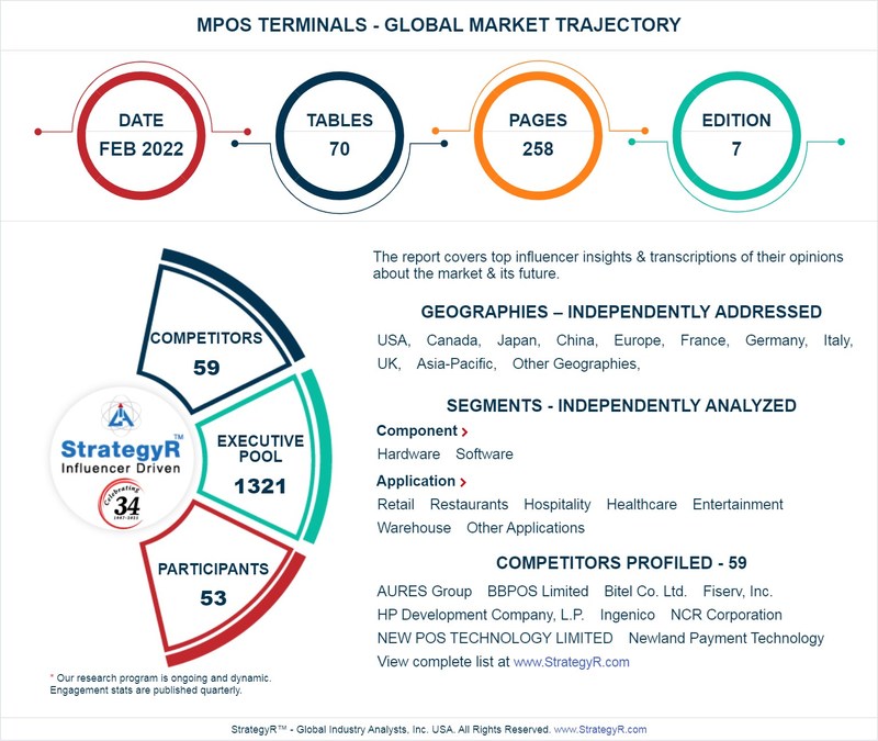 With Market Size Valued at $46.2 Billion by 2026, it`s a Healthy Outlook for the Global mPoS Terminals Market - Vimarsana News