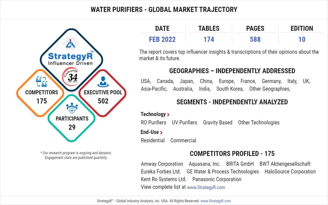 New Study from StrategyR Highlights a $63.7 Billion Global Market for Water Purifiers by 2026 - Vimarsana News