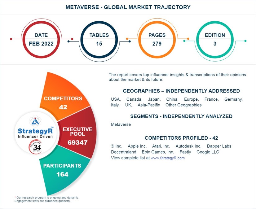 Pocket Arena - a Driving Force in the Estimated Exponential Growth of  Metaverse