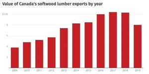 Greenway Products and Services Investigates: Who is Responsible for the Rising Costs of Pallets?