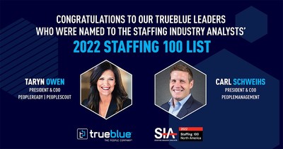 TrueBlue is proud to announce that PeopleReady and PeopleScout President and COO, Taryn Owen, and PeopleManagement President and COO, Carl Schweihs, have been named to the Staffing Industry Analysts’ (SIA) 2022 North America Staffing 100 list. The list recognizes the most influential people in the staffing industry and workforce ecosystem who are driving the future of workforce solutions.