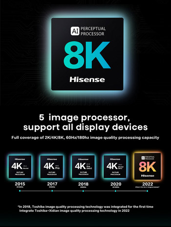 海信图像芯片8K con IA (prnewsphoto /Hisense)