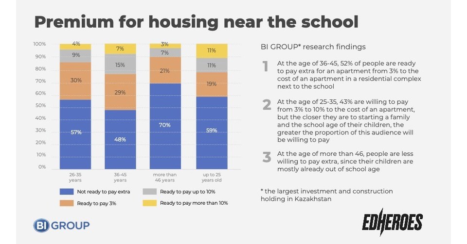 EdHeroes: la relaci&oacute;n simbi&oacute;tica entre la educaci&oacute;n y el valor de las propiedades