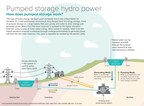 rPlus Hydro on Track to Develop Nevada's First Pumped Storage Hydroelectric Plant