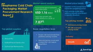 Biopharma Cold Chain Packaging Sourcing and Procurement Market Will Have an Incremental Spend of USD 1.16 Billion: SpendEdge