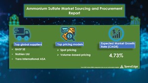 "Ammonium Sulfate Sourcing and Procurement Market Report" Reveals that this Market will have a Growth of USD 0.9 Billion by 2026