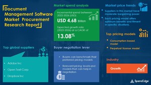 Global Document Management Software Market Sourcing and Procurement Market to Witness Nearly USD 4.68 Billion Growth by 2026| SpendEdge