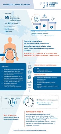 March is National Colorectal Cancer Awareness Month - Integritas