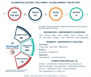 Global Industry Analysts Predicts the World Automotive Electric Fuel Pumps Market to Reach $16 Billion by 2026