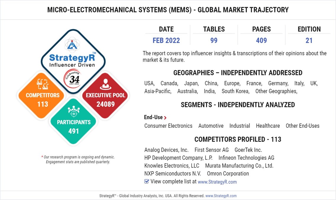 New Analysis from Global Industry Analysts Reveals Steady Growth for Micro-Electromechanical Systems (MEMS), with the Market to Reach $16.9 Billion Worldwide by 2026 - Vimarsana News