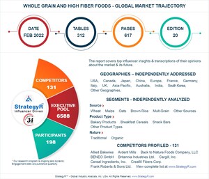 A $57.7 Billion Global Opportunity for Whole Grain and High Fiber Foods by 2026 - New Research from StrategyR
