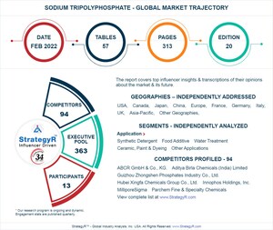 Valued to be $2.4 Billion by 2026, Sodium Tripolyphosphate Slated for Robust Growth Worldwide