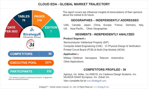 Cloud EDA - FEB 2022 Report