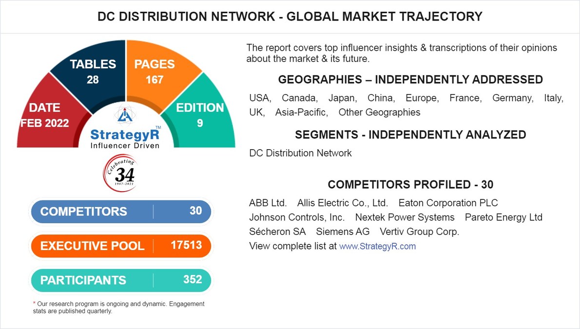 A $15.6 Billion Global Opportunity for DC Distribution Network by 2026 - Vimarsana News