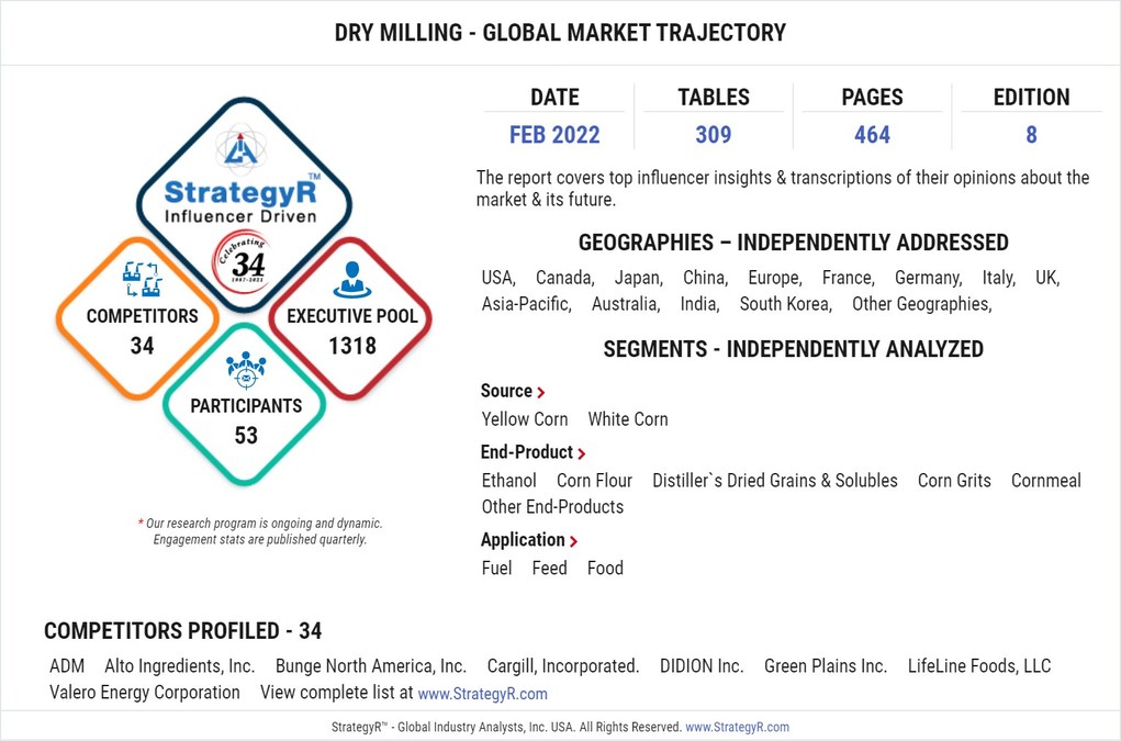 Global Dry Milling Market to Reach $102.1 Billion by 2026 - Vimarsana News