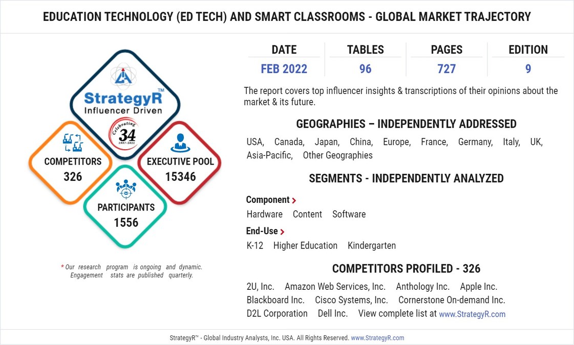 Valued to be $207.3 Billion by 2026, Education Technology (Ed Tech) and Smart Classrooms Slated for Robust Growth Worldwide - Vimarsana News