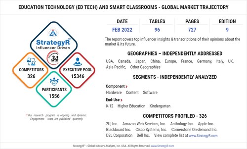 Education Technology (Ed Tech) and Smart Classrooms - FEB 2022 Report