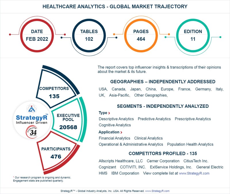 Global Healthcare Analytics Market to Reach $59.7 Billion by 2026 - Vimarsana News