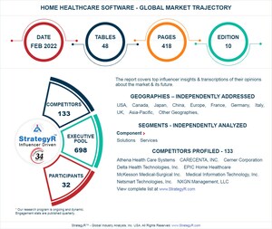 With Market Size Valued at $7 Billion by 2026, it`s a Healthy Outlook for the Global Home Healthcare Software Market