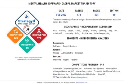 Mental Health Software - FEB 2022 Report