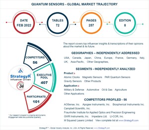 With Market Size Valued at $547.3 Million by 2026, it`s a Healthy Outlook for the Global Quantum Sensors Market