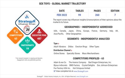 Sex Toys - FEB 2022 Report