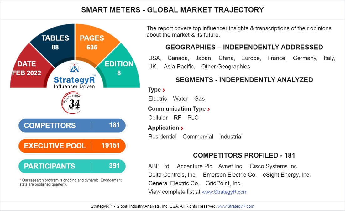 Valued to be $29.8 Billion by 2026, Smart Meters Slated for Robust Growth Worldwide - Vimarsana News