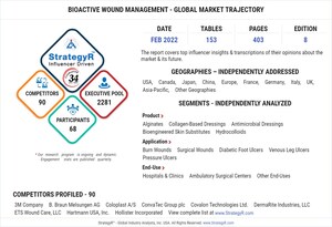 Valued to be $2.5 Billion by 2026, Bioactive Wound Management Slated for Robust Growth Worldwide