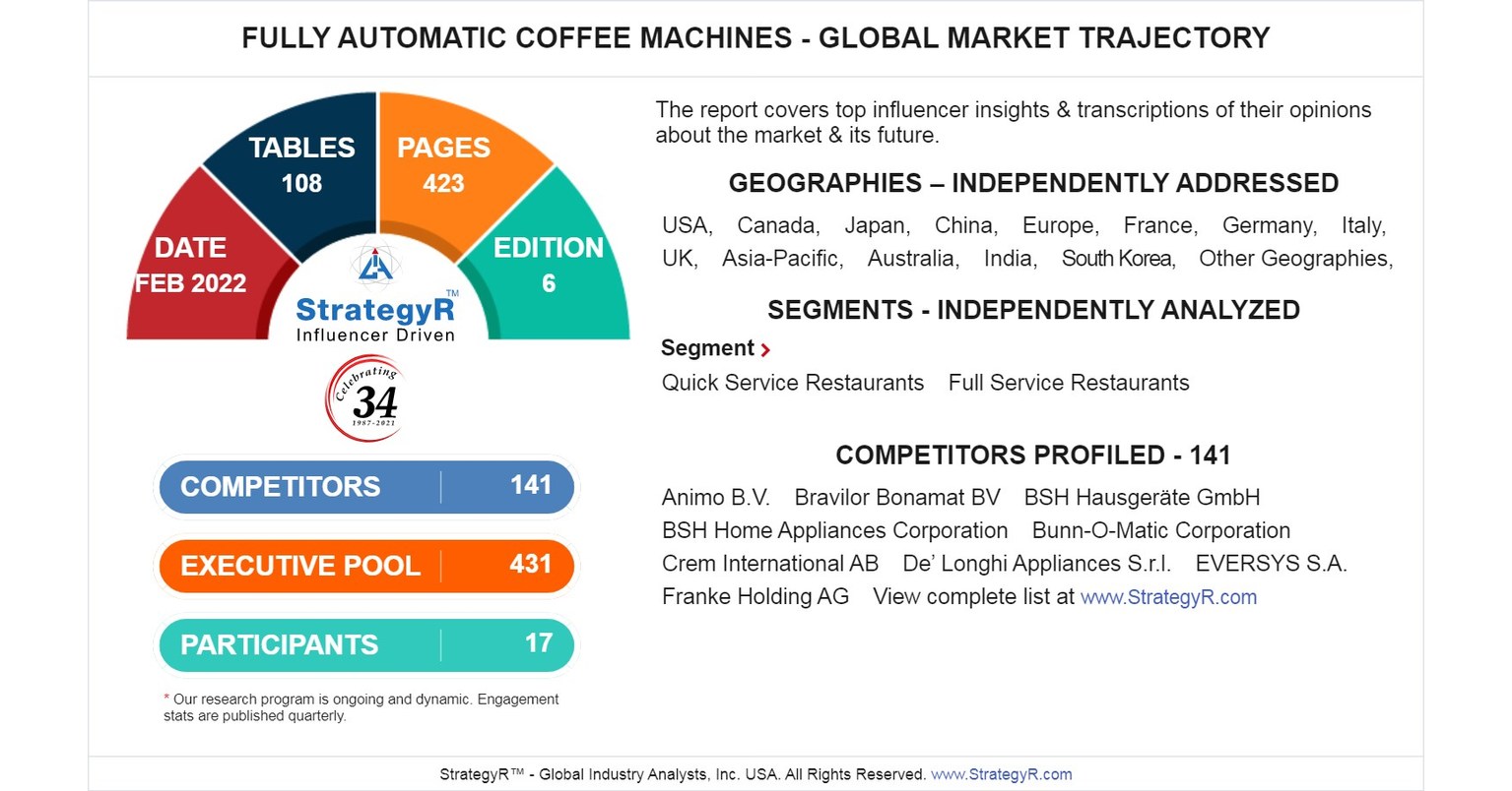 fully automatic coffee machine market