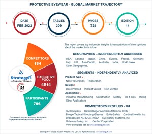 Global Protective Eyewear Market To Reach $3.1 Billion By 2026