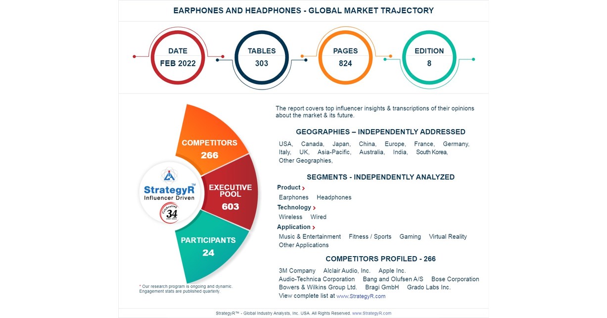 Valued to be $33.4 Billion by 2026, Earphones and Headphones Slated for Robust Growth Worldwide
