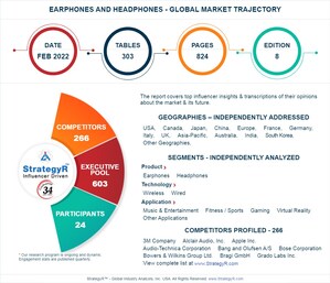Valued to be $33.4 Billion by 2026, Earphones and Headphones Slated for Robust Growth Worldwide