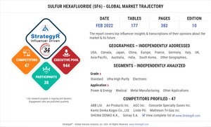 New Study from StrategyR Highlights a $277.4 Million Global Market for Sulfur Hexafluoride (SF6) by 2026