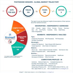 New Study from StrategyR Highlights a $1.3 Billion Global Market for Photodiode Sensors by 2026